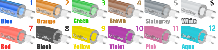 fiber color with numbers 1.1