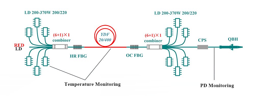 ndustrial-2-3kW-single-cavity-fiber-optic-laser-solution(200_220-pump,-20_400-gain-fiber)