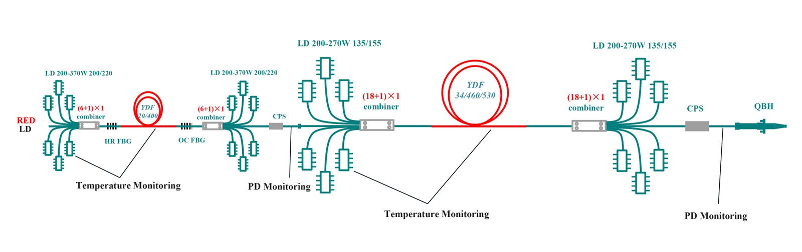 Industrial-4-6kW-single-fiber-optic-MOPA-continuous-laser-solution(135/155-pump,3-cladding-gain-fiber