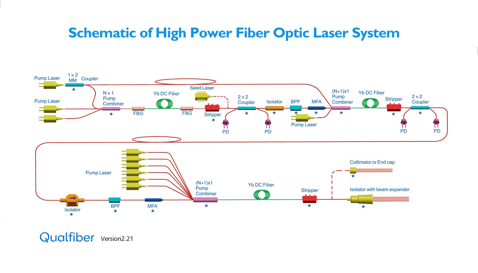 Schematic and Theory of High Power Fiber Laser System