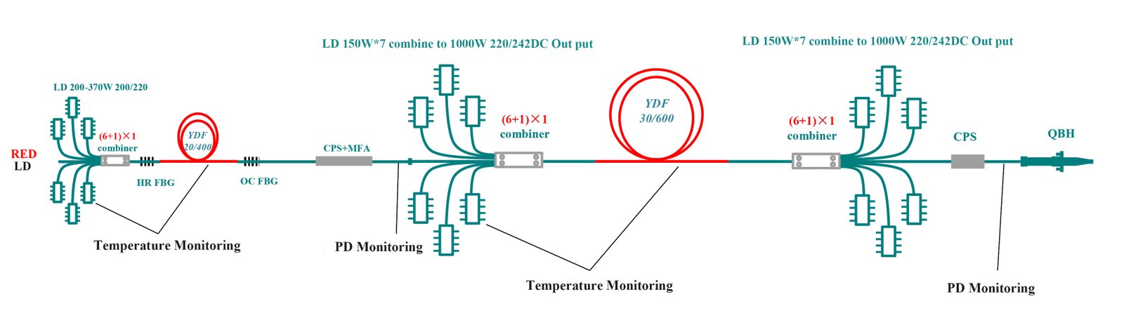 Scientific-research-level-10kW-single-fiber-optic-MOPA-continuous-laser-solution(220/242-pump-30/600-gain-fiber)1