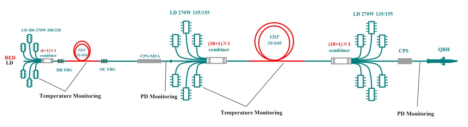 Scientific-research-level-8kW-single-fiber-optic-MOPA-continuous-laser-solution(135_155-pump-30_600-gain-fiber